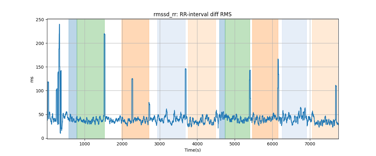 rmssd_rr: RR-interval diff RMS