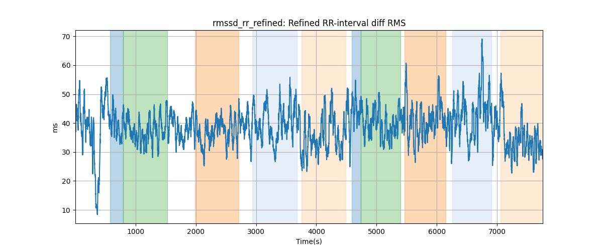 rmssd_rr_refined: Refined RR-interval diff RMS