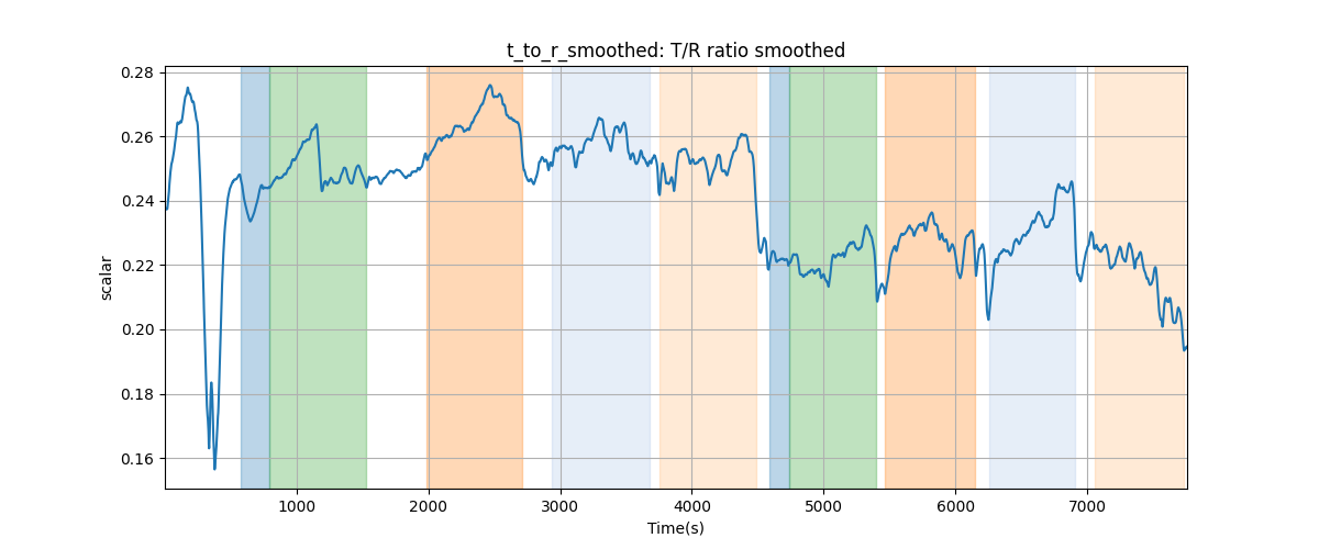 t_to_r_smoothed: T/R ratio smoothed