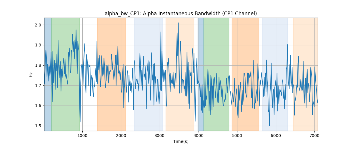 alpha_bw_CP1: Alpha Instantaneous Bandwidth (CP1 Channel)