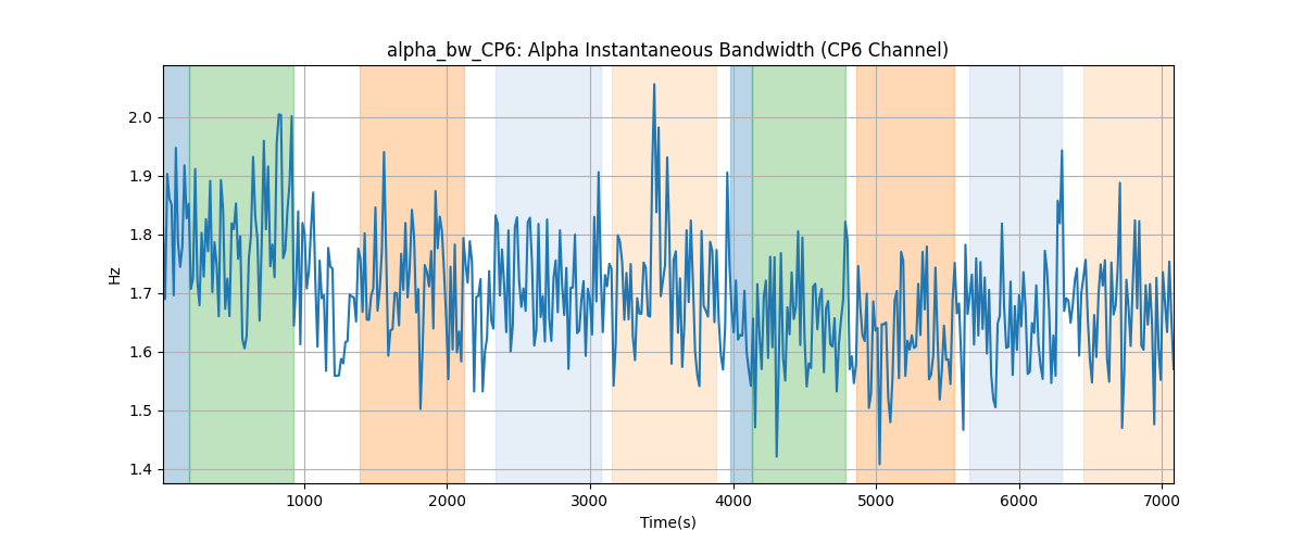 alpha_bw_CP6: Alpha Instantaneous Bandwidth (CP6 Channel)