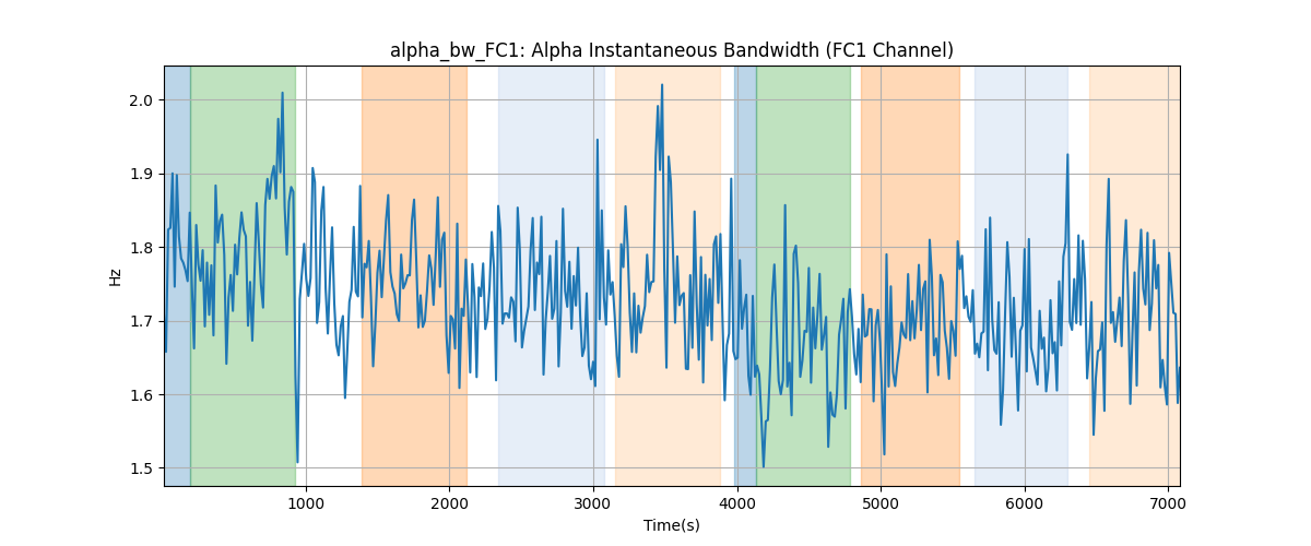 alpha_bw_FC1: Alpha Instantaneous Bandwidth (FC1 Channel)