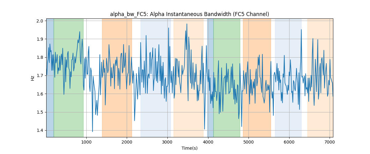 alpha_bw_FC5: Alpha Instantaneous Bandwidth (FC5 Channel)