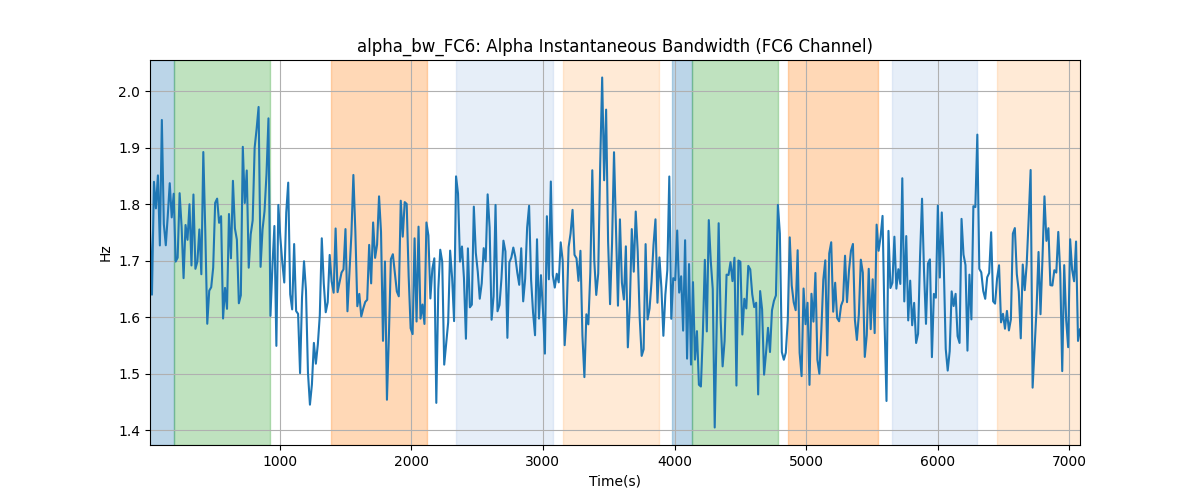 alpha_bw_FC6: Alpha Instantaneous Bandwidth (FC6 Channel)