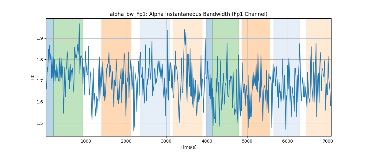 alpha_bw_Fp1: Alpha Instantaneous Bandwidth (Fp1 Channel)