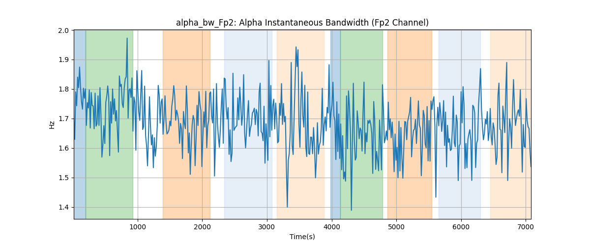 alpha_bw_Fp2: Alpha Instantaneous Bandwidth (Fp2 Channel)