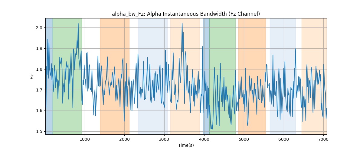 alpha_bw_Fz: Alpha Instantaneous Bandwidth (Fz Channel)