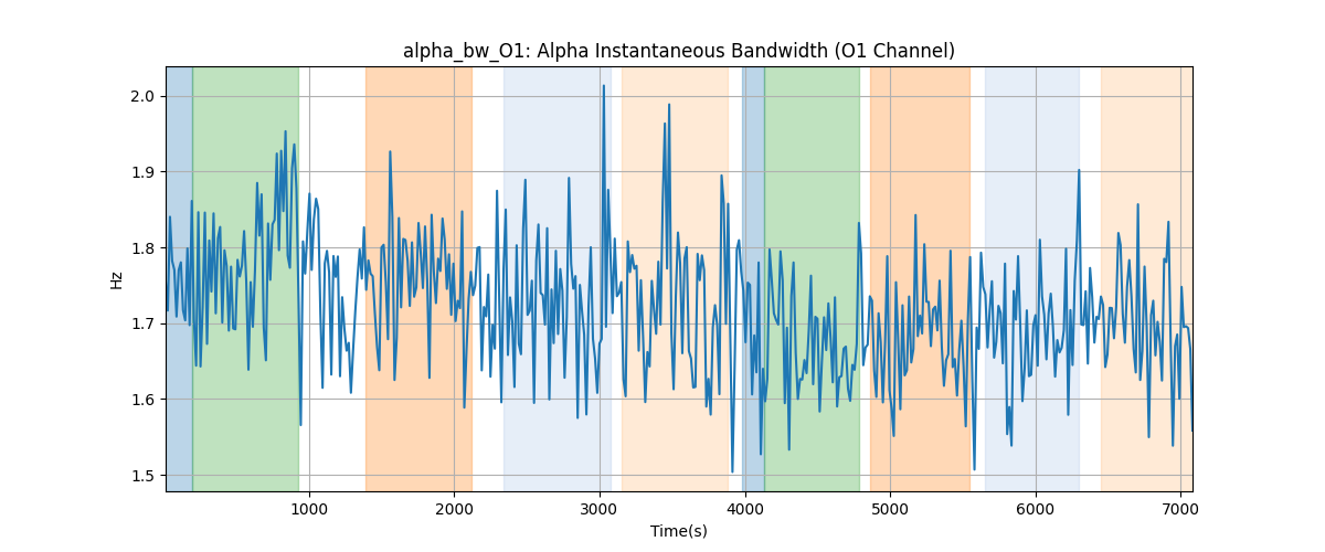 alpha_bw_O1: Alpha Instantaneous Bandwidth (O1 Channel)