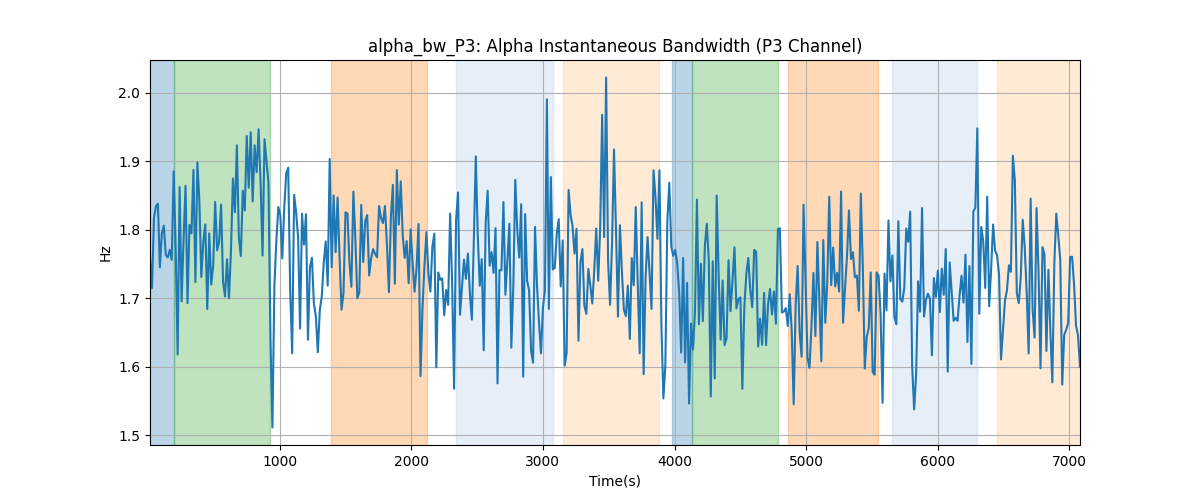 alpha_bw_P3: Alpha Instantaneous Bandwidth (P3 Channel)