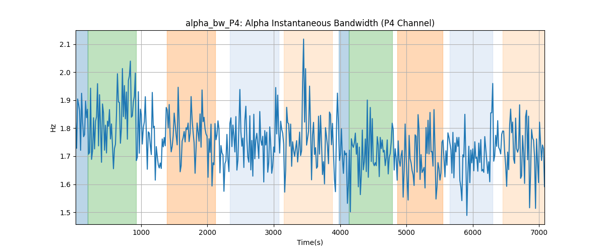 alpha_bw_P4: Alpha Instantaneous Bandwidth (P4 Channel)