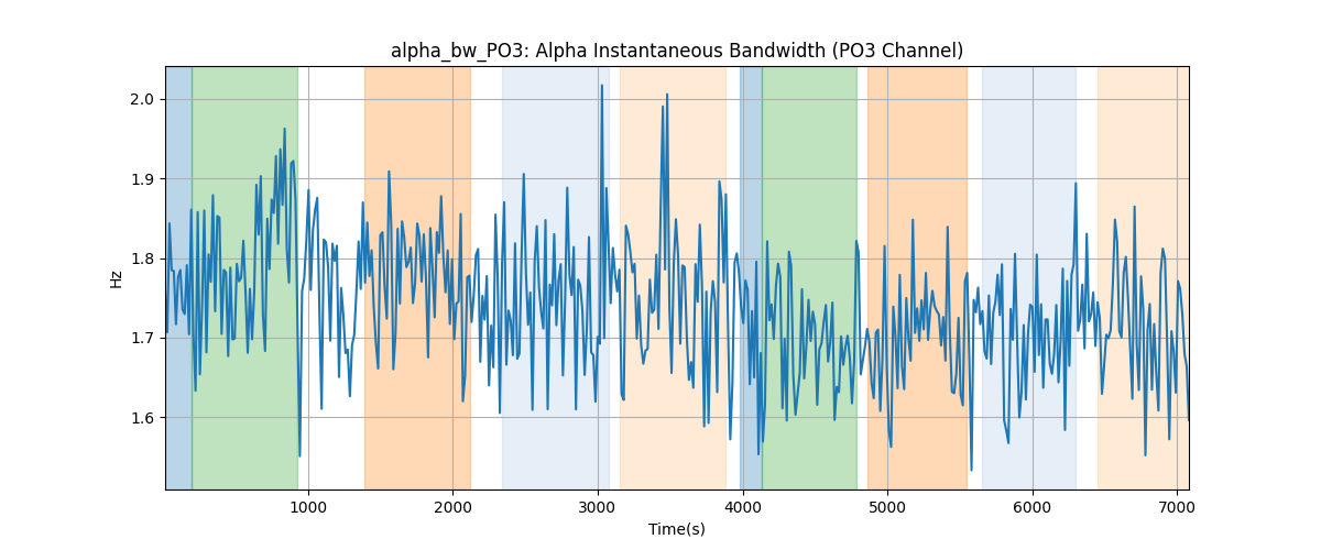 alpha_bw_PO3: Alpha Instantaneous Bandwidth (PO3 Channel)