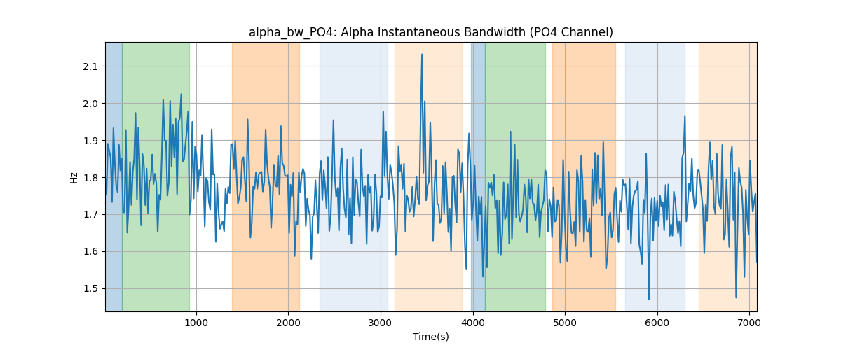 alpha_bw_PO4: Alpha Instantaneous Bandwidth (PO4 Channel)