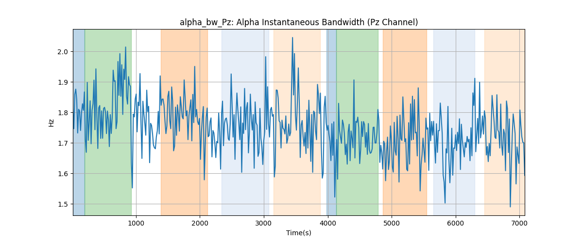 alpha_bw_Pz: Alpha Instantaneous Bandwidth (Pz Channel)