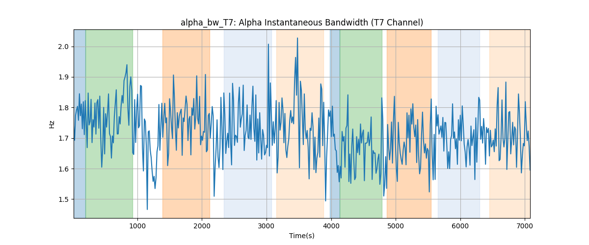 alpha_bw_T7: Alpha Instantaneous Bandwidth (T7 Channel)