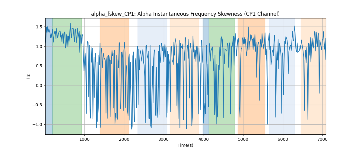 alpha_fskew_CP1: Alpha Instantaneous Frequency Skewness (CP1 Channel)