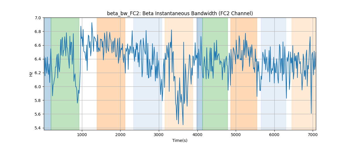 beta_bw_FC2: Beta Instantaneous Bandwidth (FC2 Channel)