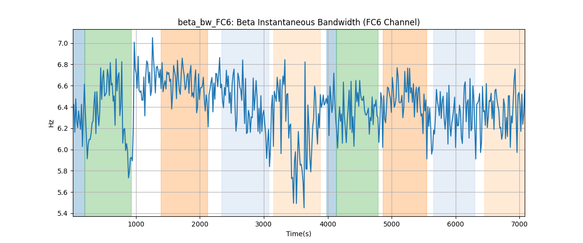 beta_bw_FC6: Beta Instantaneous Bandwidth (FC6 Channel)