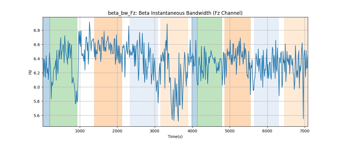 beta_bw_Fz: Beta Instantaneous Bandwidth (Fz Channel)