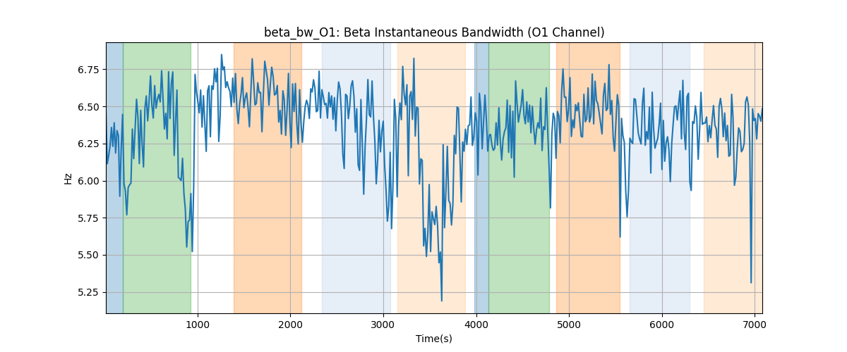 beta_bw_O1: Beta Instantaneous Bandwidth (O1 Channel)