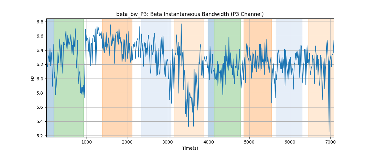 beta_bw_P3: Beta Instantaneous Bandwidth (P3 Channel)