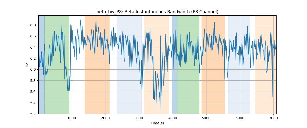 beta_bw_P8: Beta Instantaneous Bandwidth (P8 Channel)