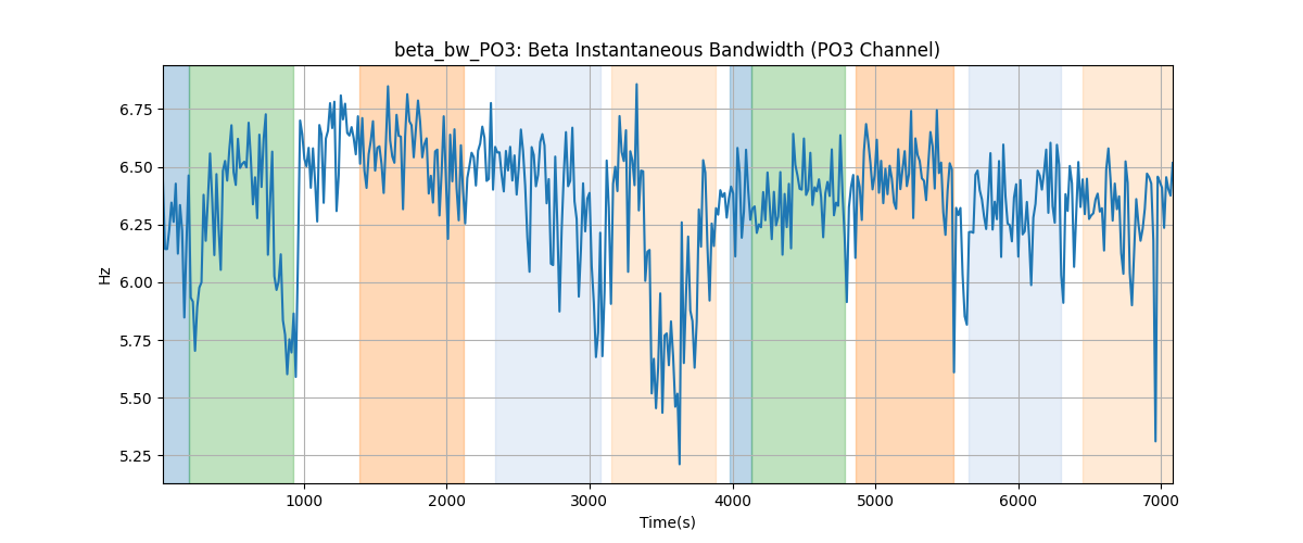 beta_bw_PO3: Beta Instantaneous Bandwidth (PO3 Channel)