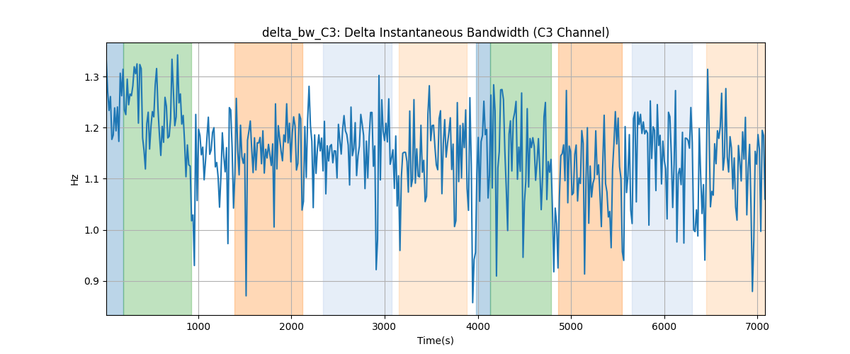 delta_bw_C3: Delta Instantaneous Bandwidth (C3 Channel)