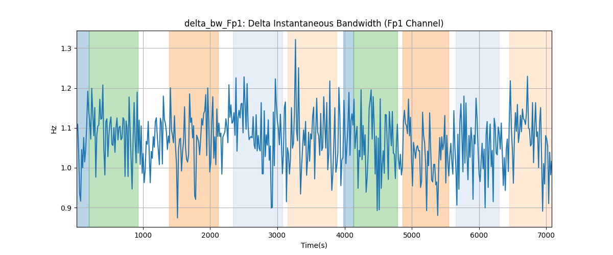 delta_bw_Fp1: Delta Instantaneous Bandwidth (Fp1 Channel)