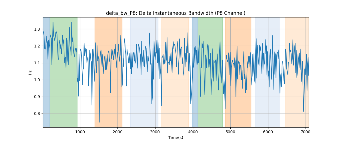 delta_bw_P8: Delta Instantaneous Bandwidth (P8 Channel)