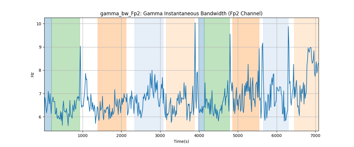 gamma_bw_Fp2: Gamma Instantaneous Bandwidth (Fp2 Channel)