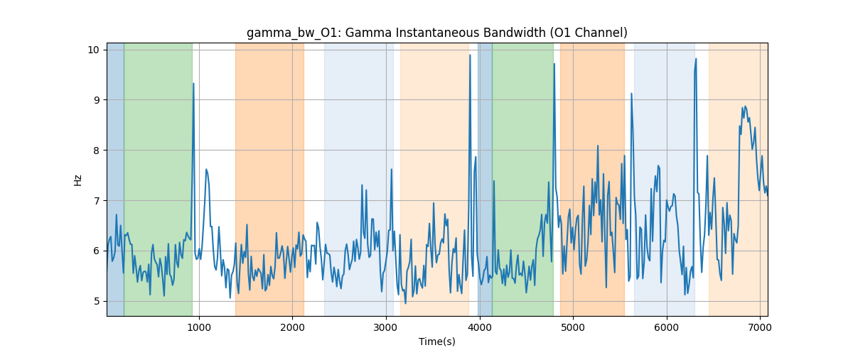 gamma_bw_O1: Gamma Instantaneous Bandwidth (O1 Channel)