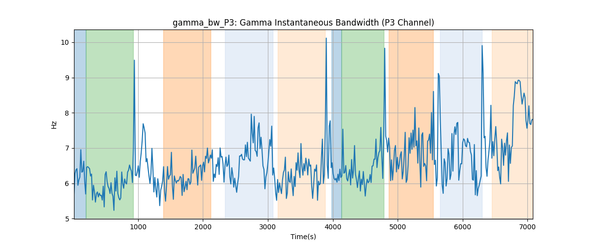 gamma_bw_P3: Gamma Instantaneous Bandwidth (P3 Channel)