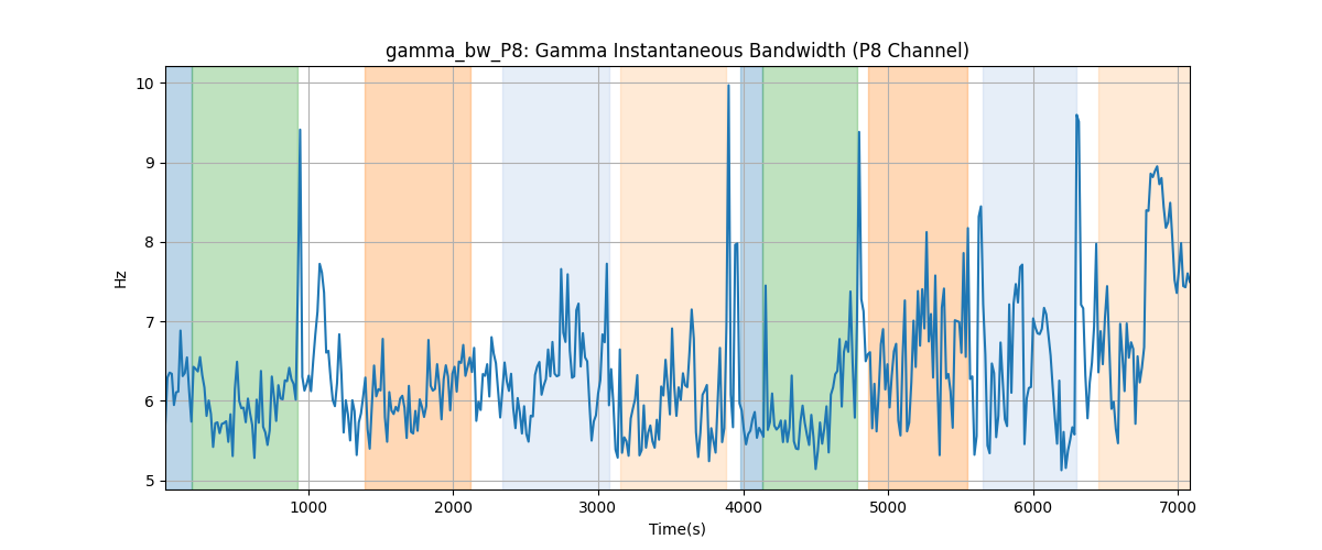 gamma_bw_P8: Gamma Instantaneous Bandwidth (P8 Channel)