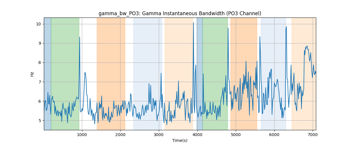 gamma_bw_PO3: Gamma Instantaneous Bandwidth (PO3 Channel)