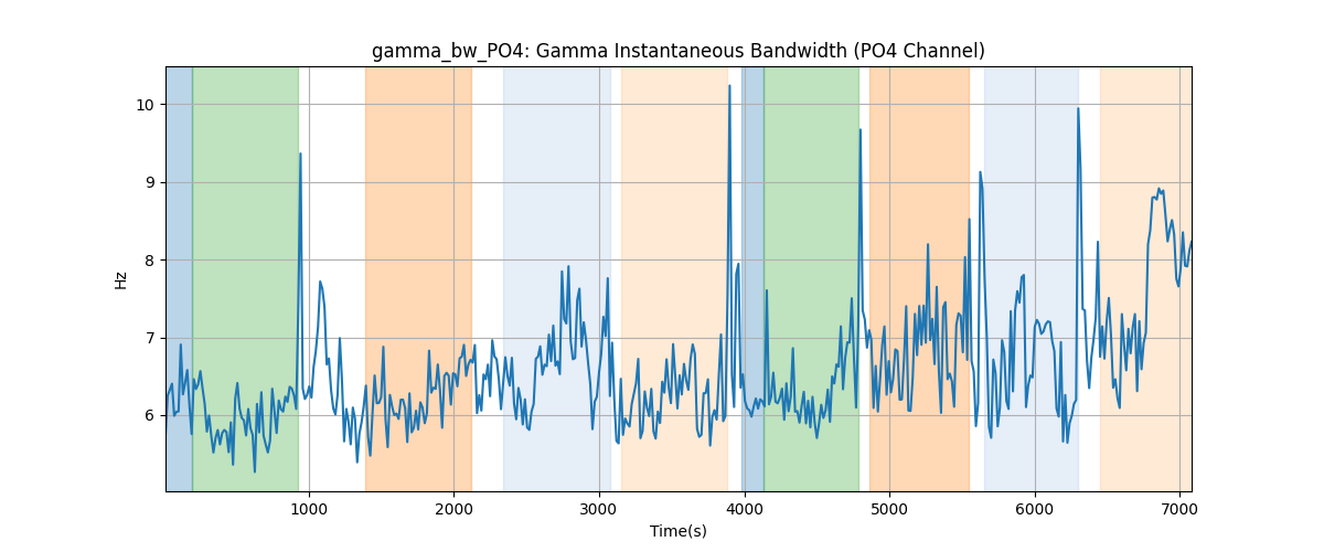 gamma_bw_PO4: Gamma Instantaneous Bandwidth (PO4 Channel)