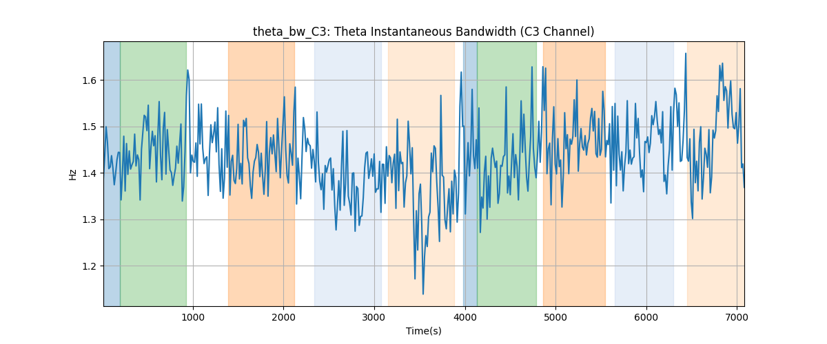 theta_bw_C3: Theta Instantaneous Bandwidth (C3 Channel)