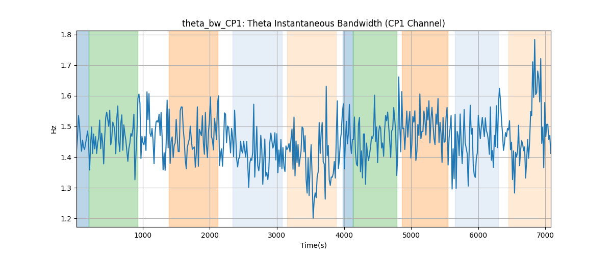 theta_bw_CP1: Theta Instantaneous Bandwidth (CP1 Channel)