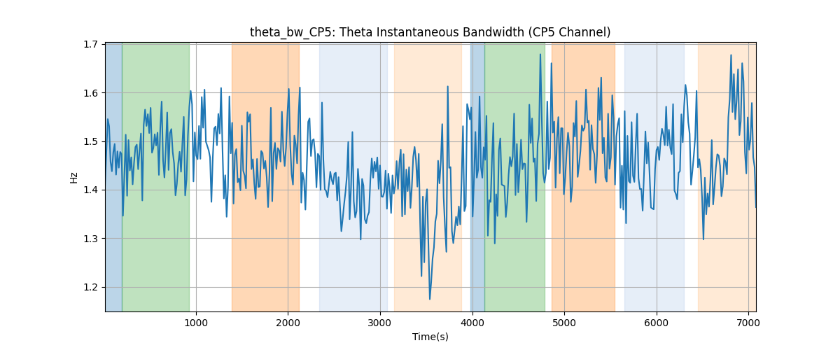 theta_bw_CP5: Theta Instantaneous Bandwidth (CP5 Channel)