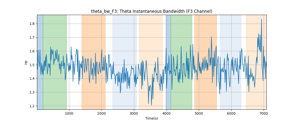 theta_bw_F3: Theta Instantaneous Bandwidth (F3 Channel)