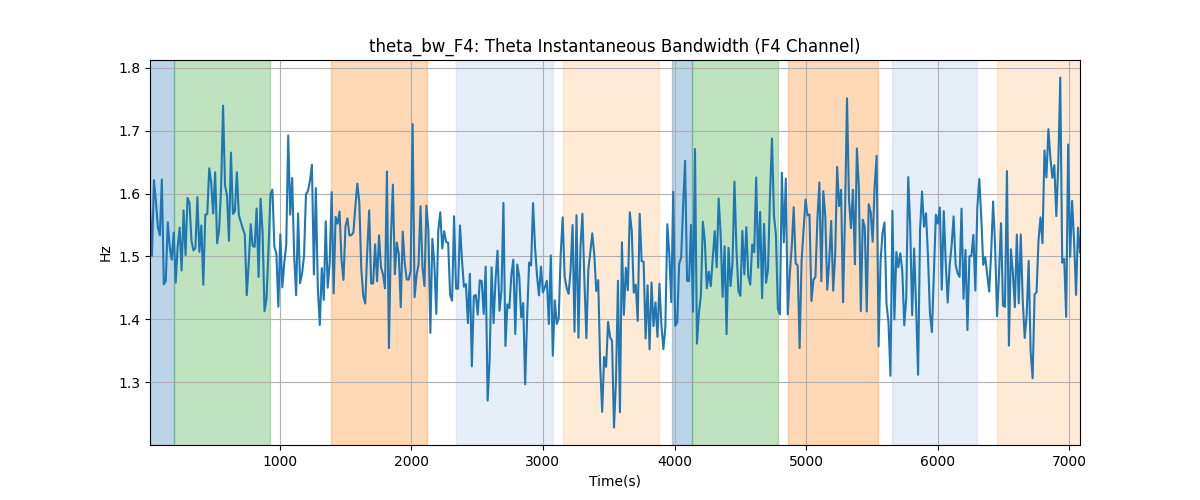 theta_bw_F4: Theta Instantaneous Bandwidth (F4 Channel)