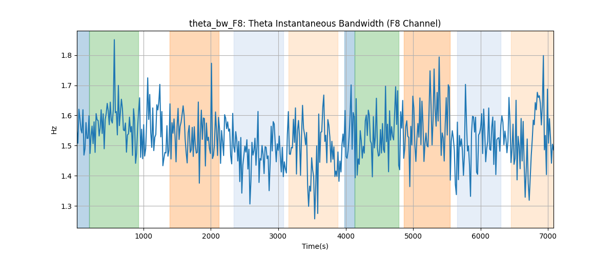 theta_bw_F8: Theta Instantaneous Bandwidth (F8 Channel)