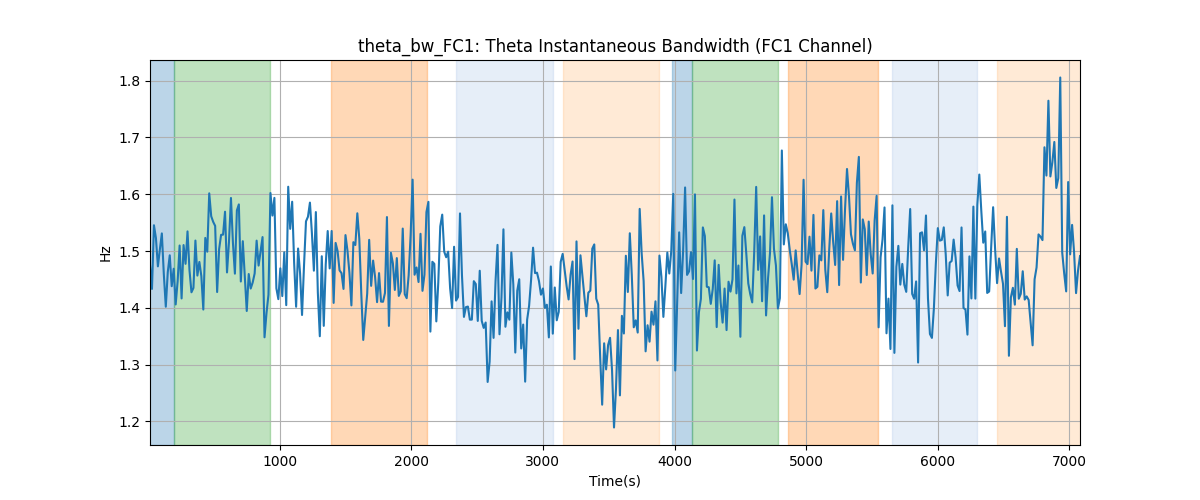 theta_bw_FC1: Theta Instantaneous Bandwidth (FC1 Channel)