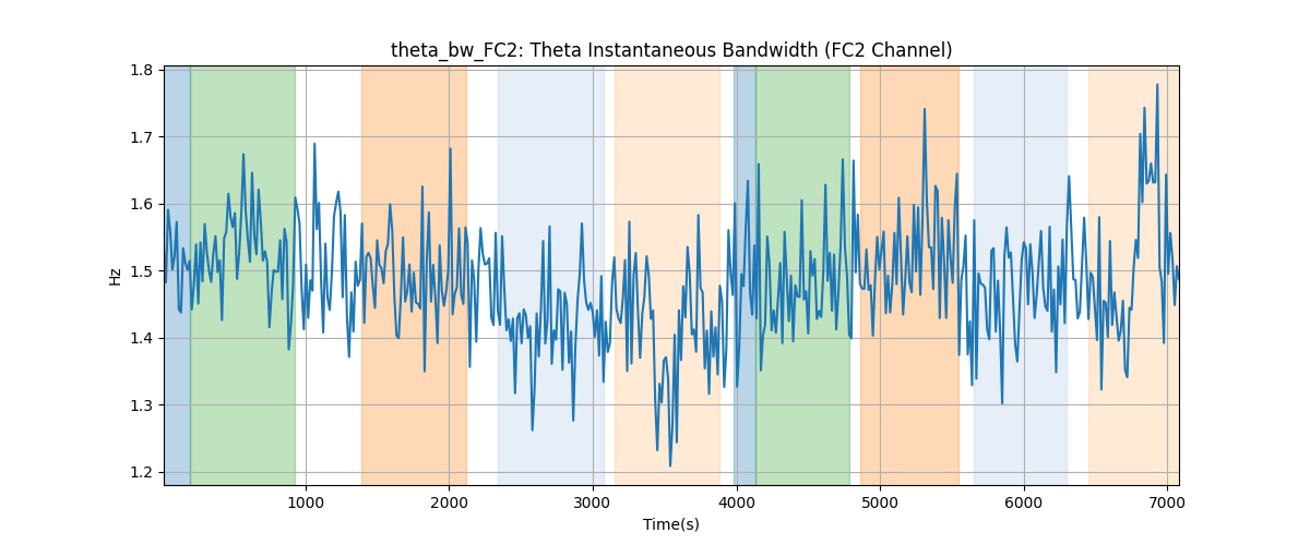 theta_bw_FC2: Theta Instantaneous Bandwidth (FC2 Channel)