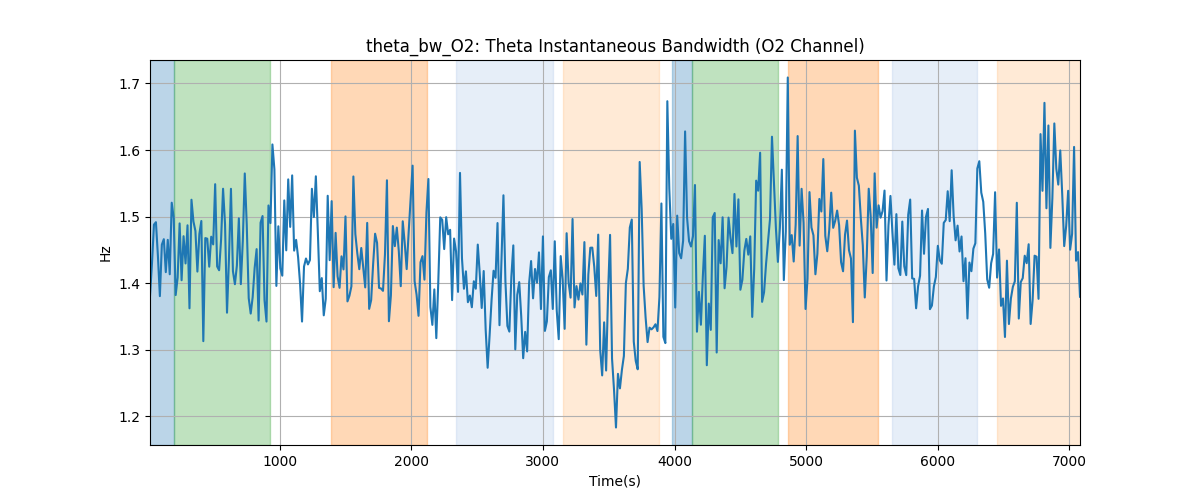 theta_bw_O2: Theta Instantaneous Bandwidth (O2 Channel)