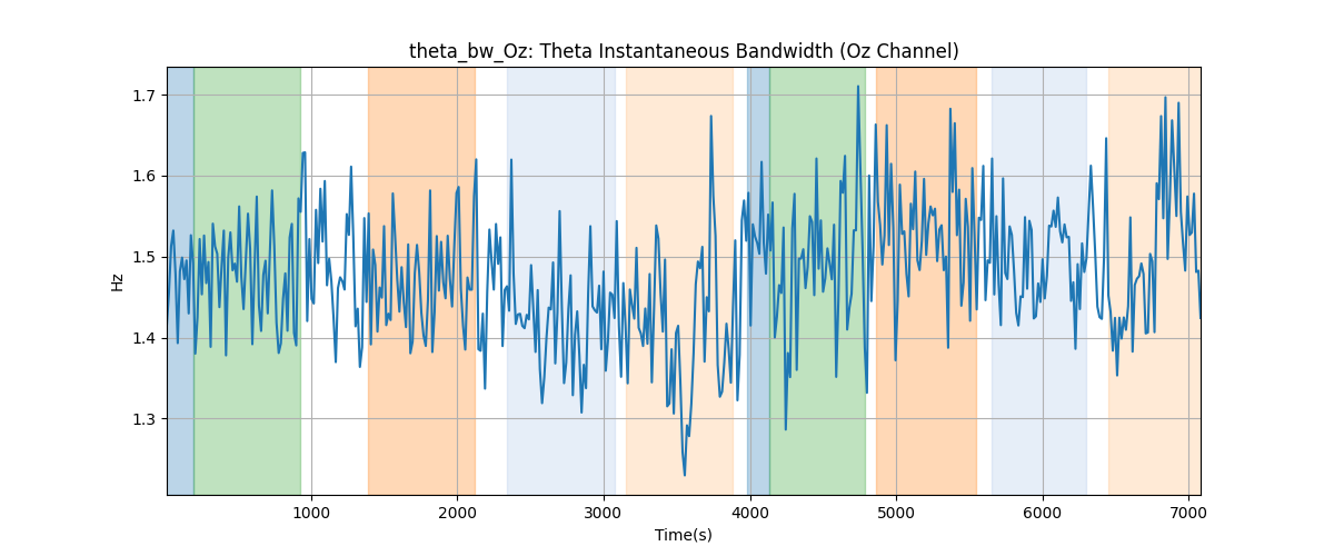 theta_bw_Oz: Theta Instantaneous Bandwidth (Oz Channel)