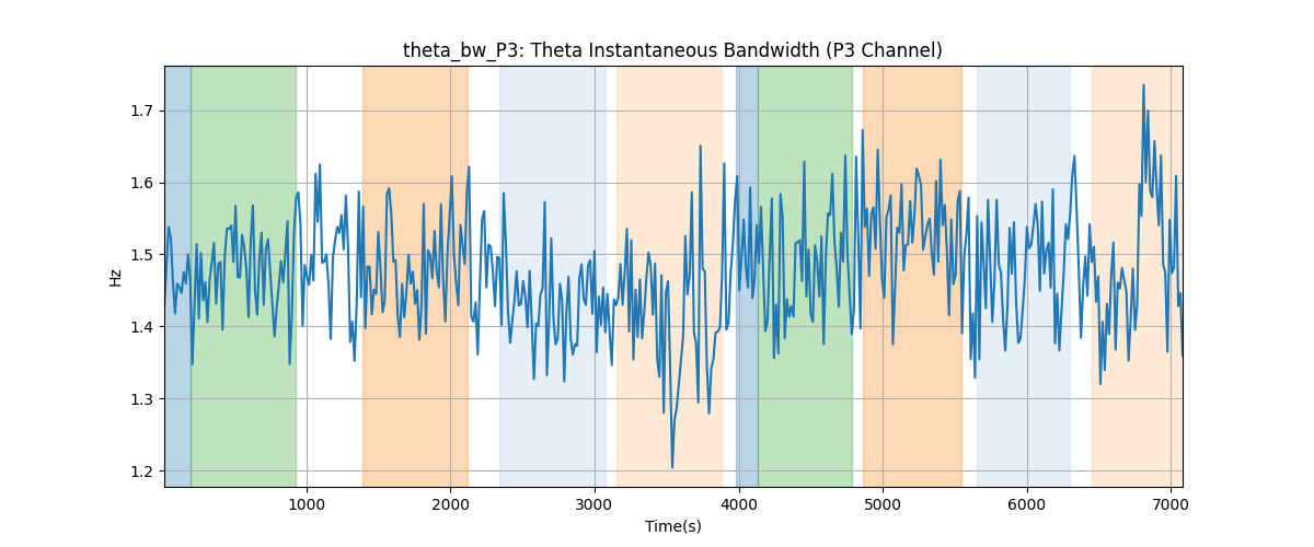 theta_bw_P3: Theta Instantaneous Bandwidth (P3 Channel)