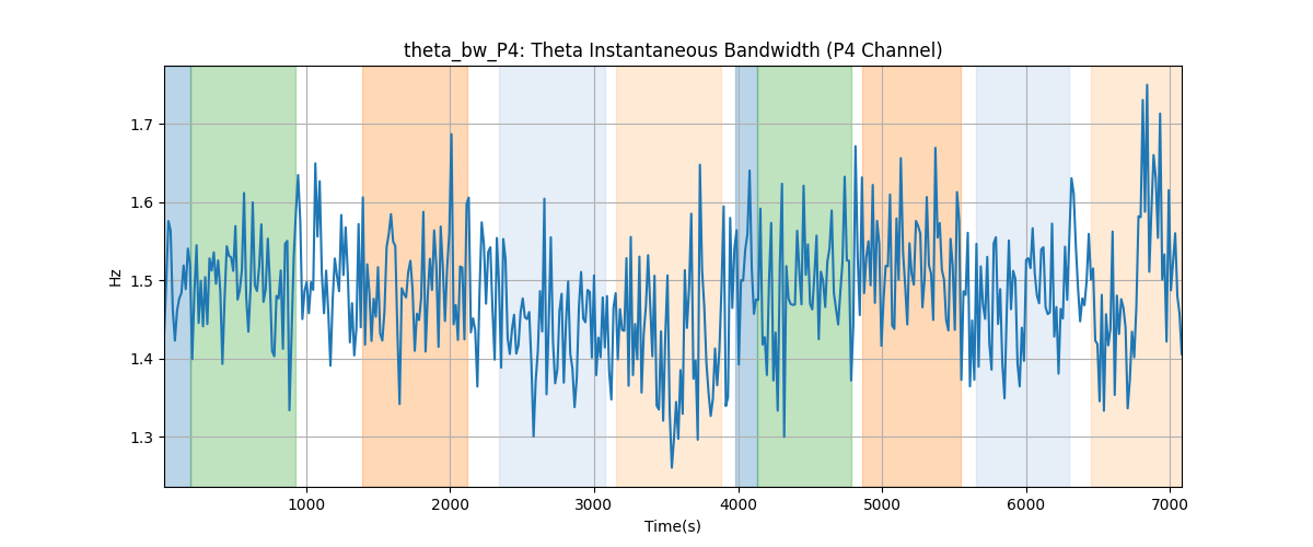 theta_bw_P4: Theta Instantaneous Bandwidth (P4 Channel)