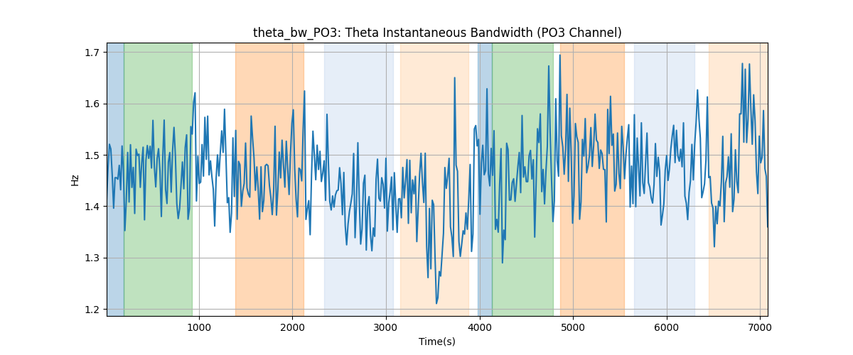 theta_bw_PO3: Theta Instantaneous Bandwidth (PO3 Channel)