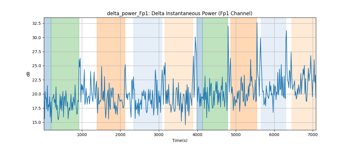 delta_power_Fp1: Delta Instantaneous Power (Fp1 Channel)