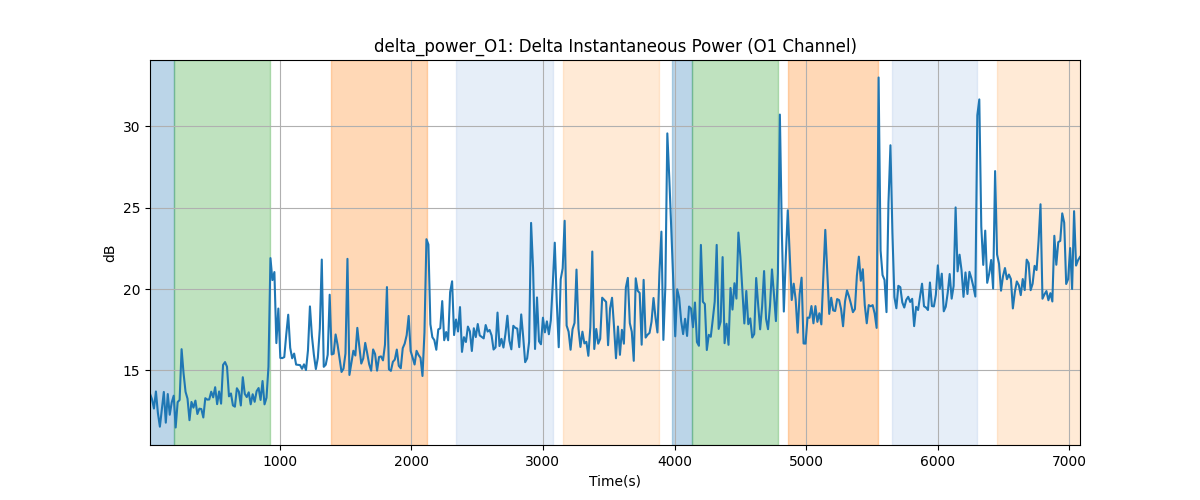 delta_power_O1: Delta Instantaneous Power (O1 Channel)